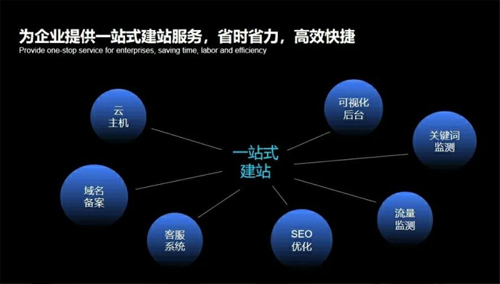 滨州市网站建设,滨州市外贸网站制作,滨州市外贸网站建设,滨州市网络公司,深圳网站建设安全问题有哪些？怎么解决？